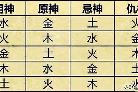 忌土|八字忌土是什么意思 – 八字忌土的特征